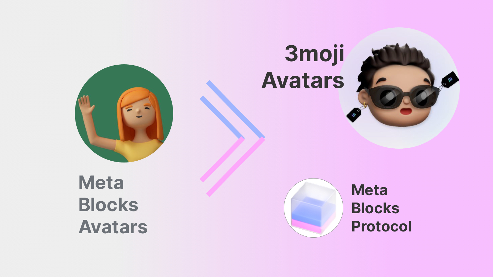 Meta Blocks avatars are now called 3moji - cover image